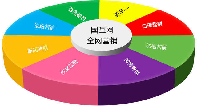 进行口碑优化的前提条件