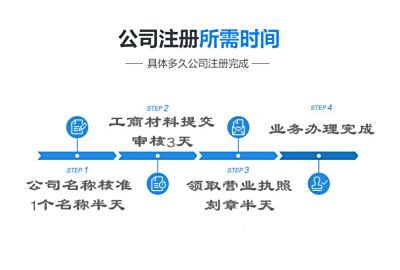 中外合资公司注册怎么办理