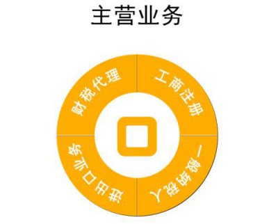 网上注册个体工商户流程