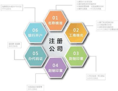 公司注册资金多少对公司有什么影响