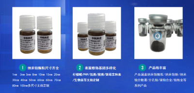 中科科优 纳米铂颗粒推新品了，全尺寸上线啦！