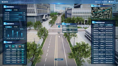 交通“加速跑”! 详解MxDATA如何推动智慧交通演进