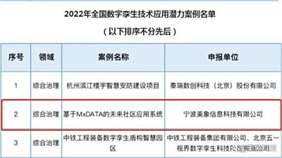 喜讯丨MxDATA应用系统入编全国数字孪生技术应用典型实践案例播