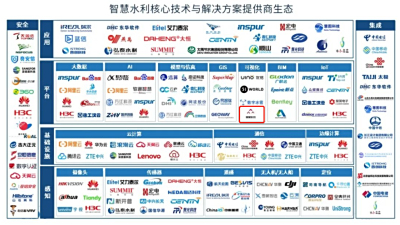 美象科技入选IDC《中国智慧水利市场分析与领导者实践，2023》