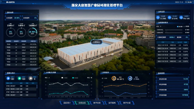 A smart industrial park management platform. 